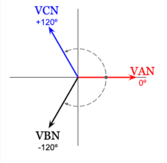 vector diagram