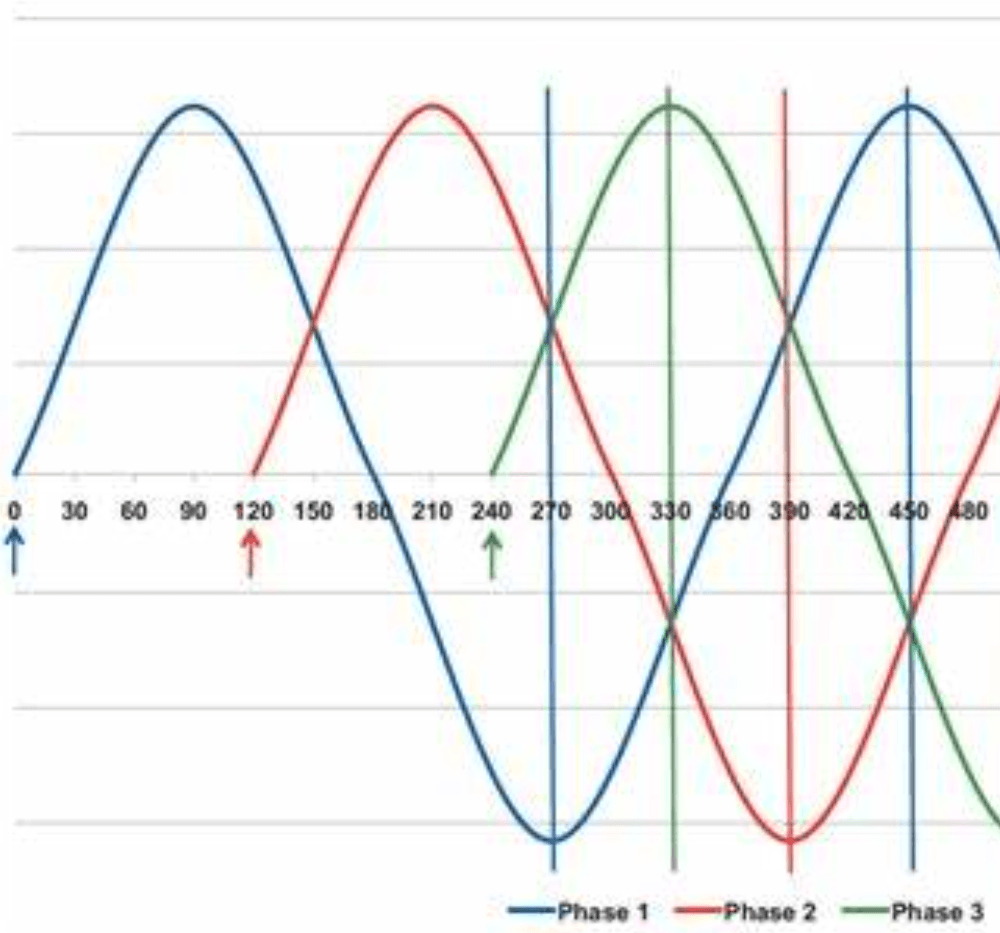 sine_wave_diagram