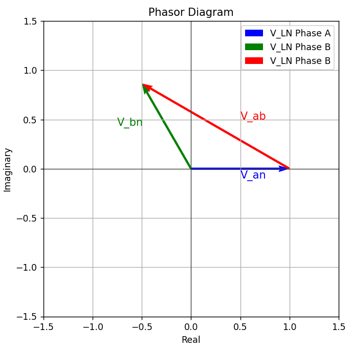 vector diagram