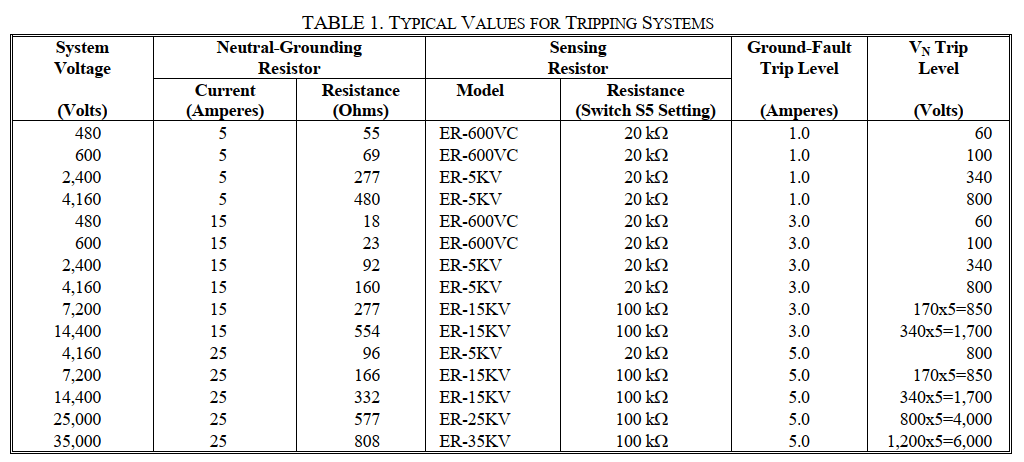 se_330_table1