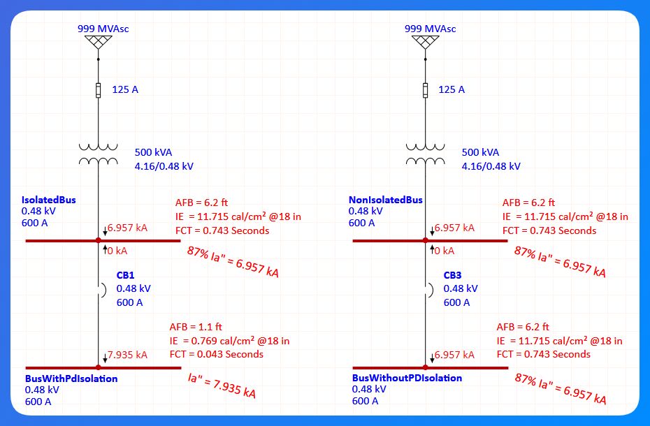 etap_protective_device_comparsion.jpg